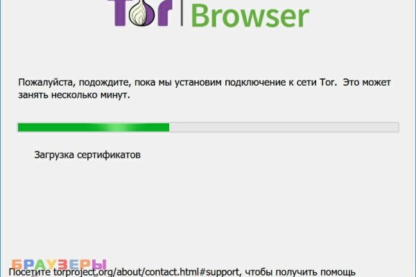 Сайты с наркотой