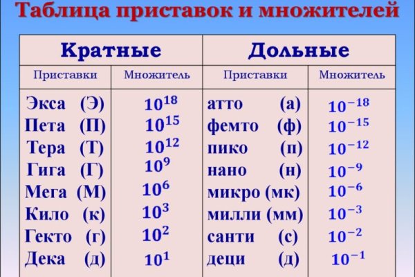 Что случилось с кракеном маркетплейс