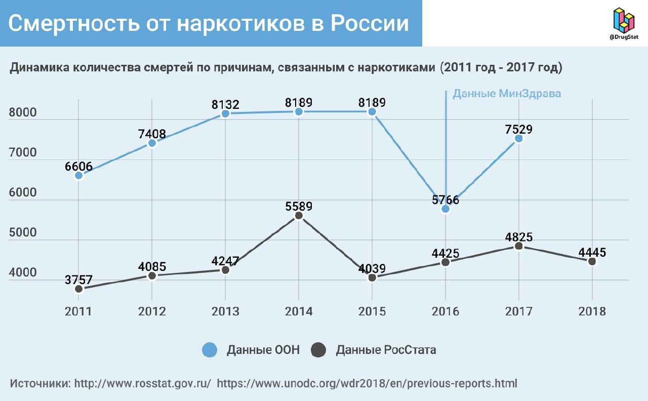Kraken зайти на сайт